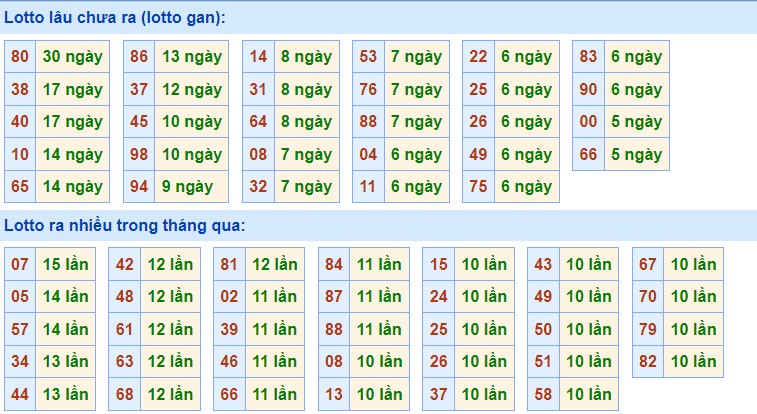 Dự đoán XSMB ngày 28/6/2023 thống kê miền Bắc thứ 4 hôm nay 3