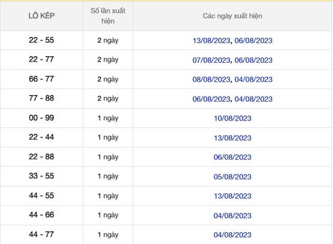 Dự đoán XSMB ngày 15/8/2023 thống kê miền Bắc thứ 3 8
