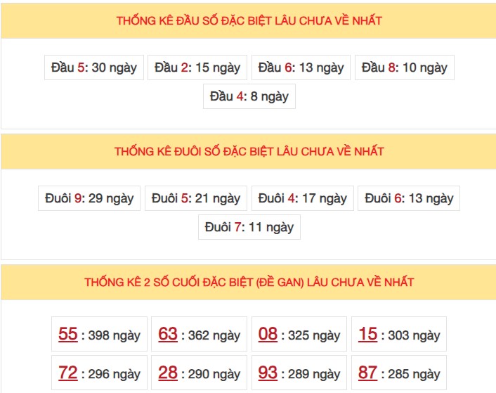 Dự đoán XSMB 6/6/2024 thống kê xổ số miền Bắc thứ 5 6