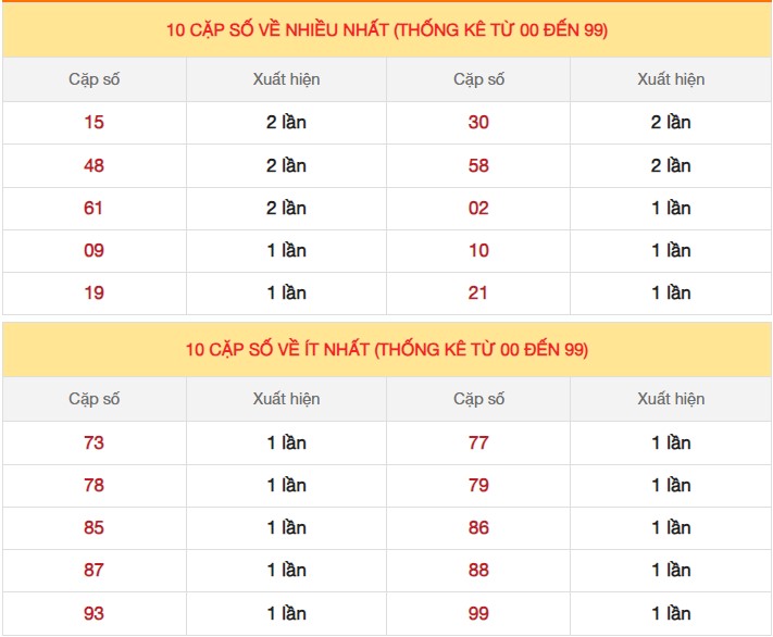 Dự đoán XSMB 02/9/2023 thống kê xổ số miền Bắc thứ 7 hôm nay 4