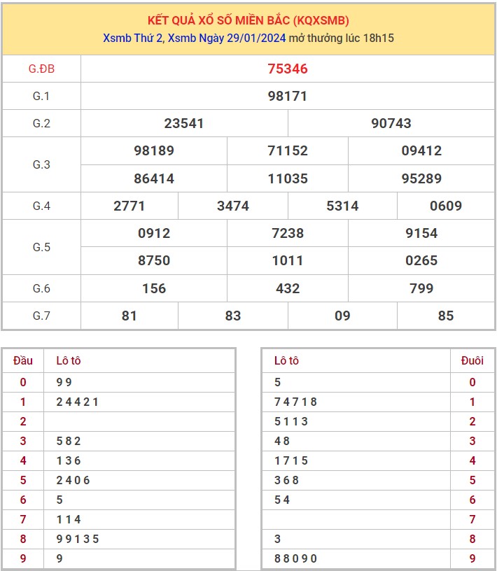 Dự đoán XSMB 30/1/2024 thống kê xổ số miền Bắc thứ 3 hôm nay 8