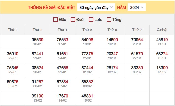 Dự đoán XSMB 16/2/2024 thống kê xổ số miền Bắc thứ 6 hôm nay 3