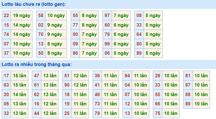 Dự đoán XSMB 29/12/2023 thống kê xổ số miền Bắc thứ 6 hôm nay 2