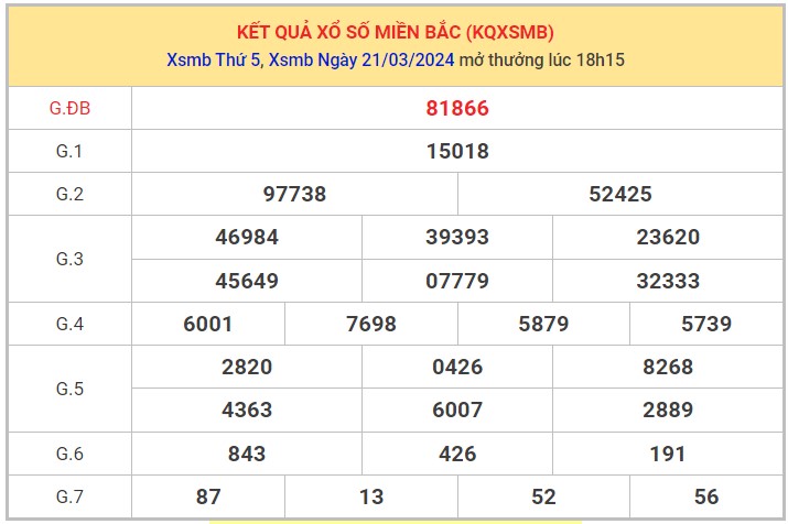 Dự đoán XSMB 22/3/2024 thống kê xổ số miền Bắc thứ 6 hôm nay 1