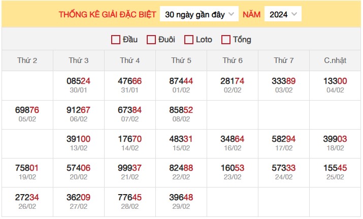 Dự đoán XSMB 1/3/2024 thống kê xổ số miền Bắc thứ 6 hôm nay 3