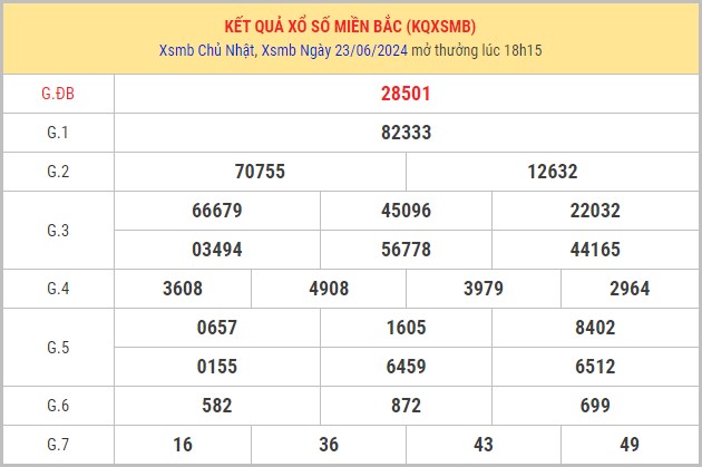 Dự đoán XSMB 24/6/2024 thống kê xổ số miền Bắc thứ 2 1