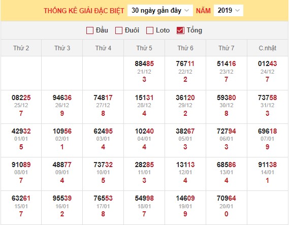 Dự đoán XSMB 21/1/2024 thống kê xổ số miền Bắc Chủ Nhật hôm nay 3