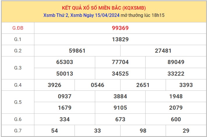 Dự đoán XSMB 16/4/2024 thống kê xổ số miền Bắc 8