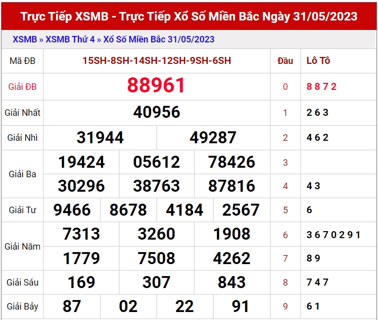 Dự Đoán XSMB ngày 1/6/2023 thống kê xổ số Miền Bắc thứ 5 hôm nay 1