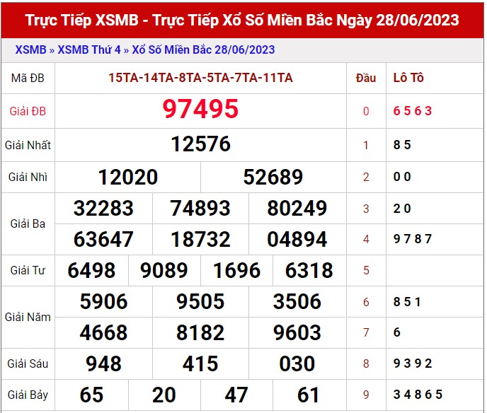 Dự đoán XSMB ngày 29/6/2023 thống kê Miền Bắc thứ 5 hôm nay