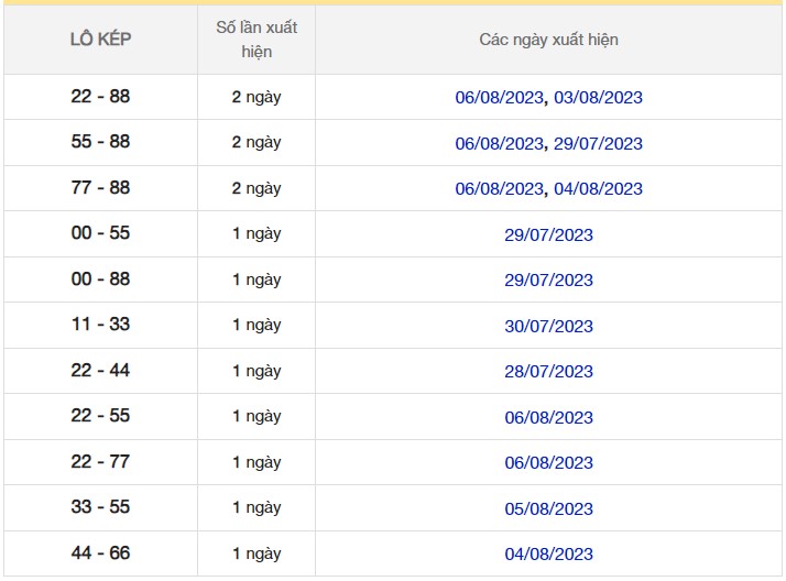 Dự đoán XSMB ngày 7/8/2023 thống kê miền Bắc thứ 2 hôm nay 8