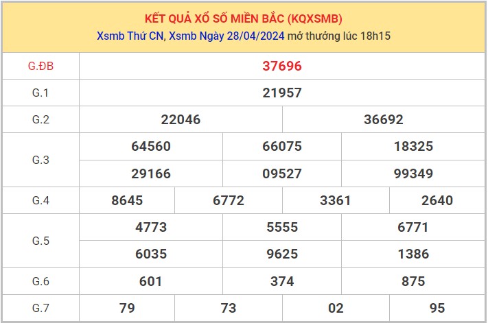 Dự đoán XSMB 29/4/2024 thống kê xổ số miền Bắc 1