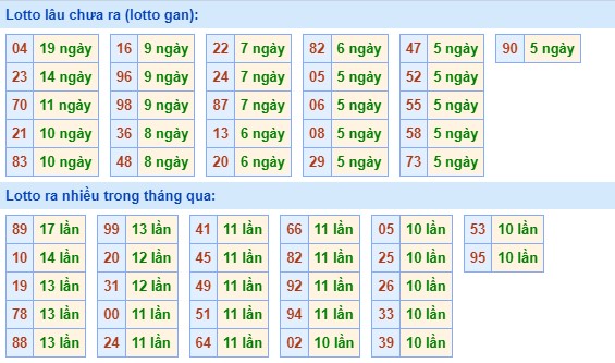 Dự đoán XSMB 16/3/2024 thống kê xổ số miền Bắc thứ 7 hôm nay 2