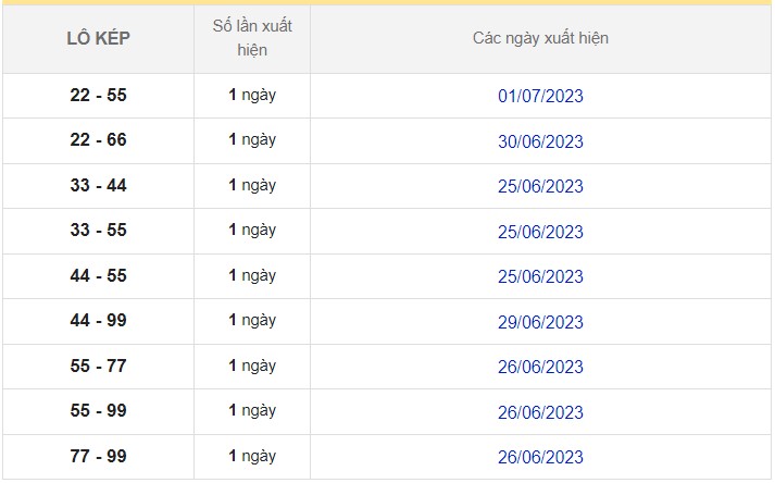 Dự đoán XSMB ngày 6/7/2023 thống kê Miền Bắc thứ 5 hôm nay 7