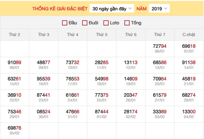 Dự đoán XSMB 6/2/2024 thống kê xổ số miền Bắc thứ 3 hôm nay 6