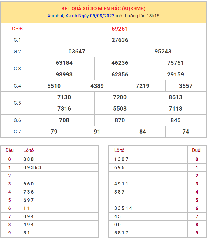 Dự đoán XSMB ngày 10/8/2023 thống kê Miền Bắc thứ 5 hôm nay 1