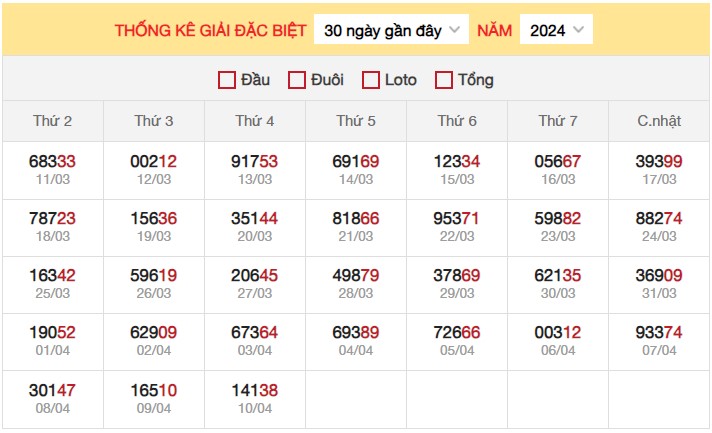 Dự đoán XSMB 11/4/202 24 thống kê xổ số miền Bắc 3