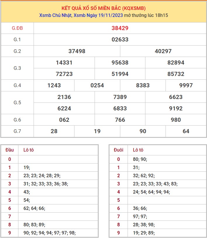 Dự đoán XSMB 20/11/2023 thống kê xổ số miền Bắc thứ 2 hôm nay 1