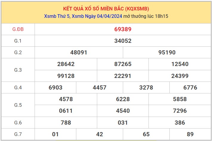 Dự đoán XSMB 5/4/2024 thống kê xổ số miền Bắc1