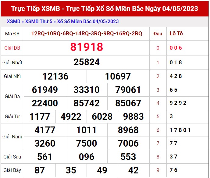 Dự đoán XSMB ngày 5/5/2023 - Thống kê lô VIP Miền Bắc thứ 6 hôm nay 