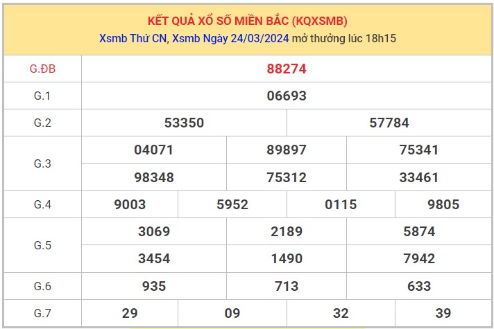 Dự đoán XSMB 25/3/2024 thống kê xổ số miền Bắc thứ 2 1