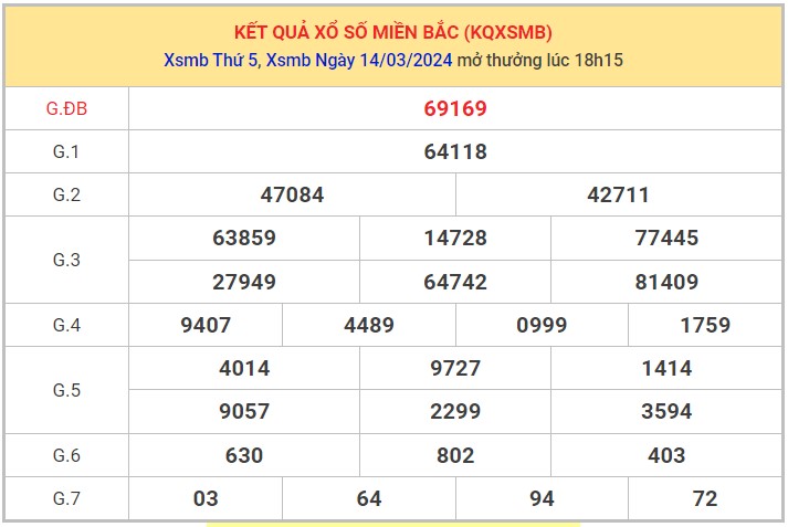 Dự đoán XSMB 15/3/2024 thống kê xổ số miền Bắc thứ 6 hôm nay 1