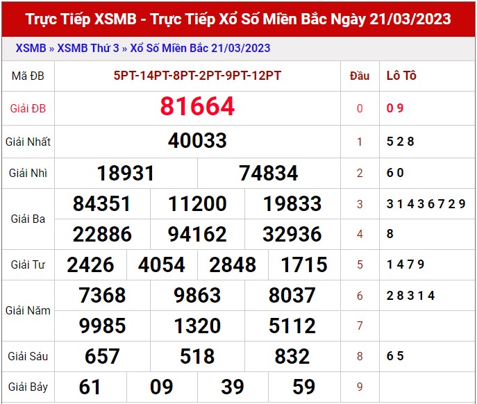 Dự đoán XSMB ngày 22/3/2023 - Thống kê lô VIP Miền Bắc thứ 4 hôm nay