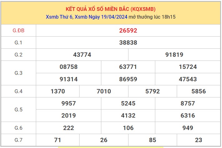 Dự đoán XSMB 20/4/2024 thống kê xổ số miền Bắc 8