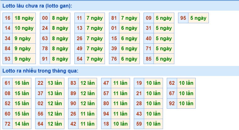 Dự đoán XSMB ngày 7/8/2023 thống kê miền Bắc thứ 2 hôm nay 2