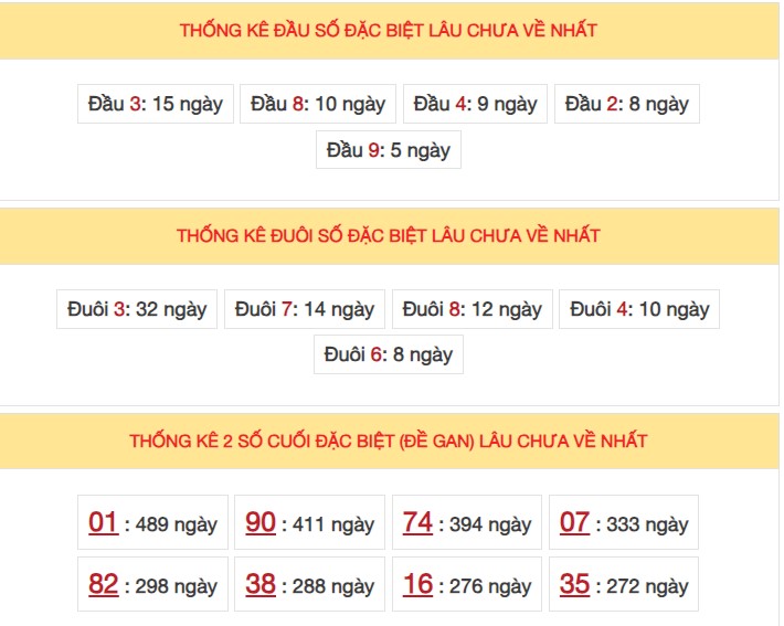 Dự đoán XSMB 17/11/2023 thống kê xổ số miền Bắc thứ 6 hôm nay 5