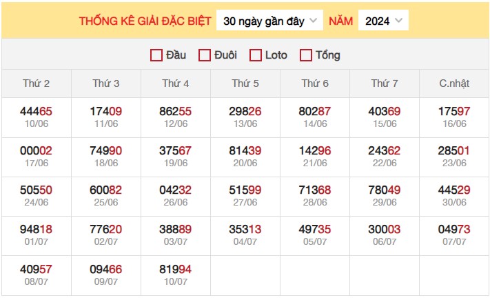 Dự đoán XSMB 11/7/2024 thống kê xổ số miền Bắc thứ 5 3