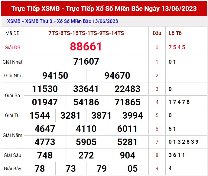 Dự đoán XSMB ngày 14/6/2023 thống kê miền Bắc thứ 4 hôm nay