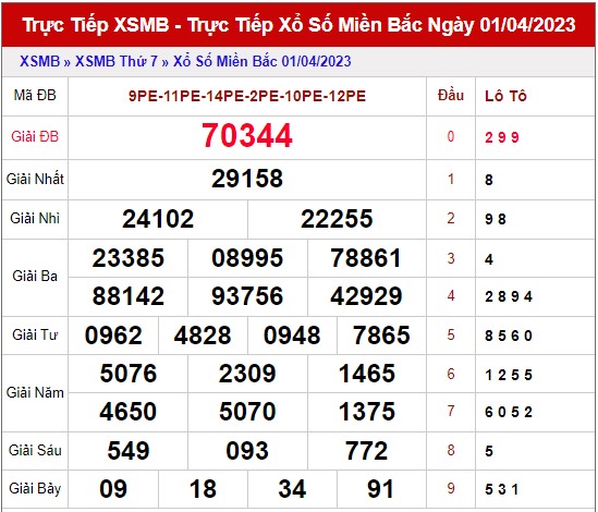 Dự đoán XSMB ngày 2/4/2023 - Thống kê lô VIP Miền Bắc Chủ Nhật hôm nay 1