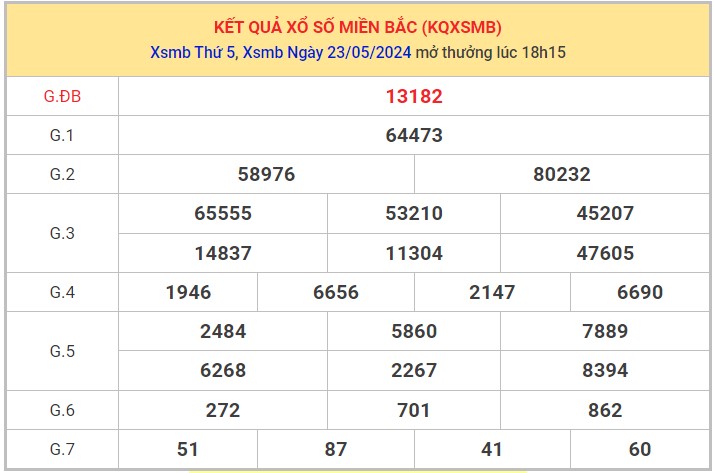 Dự đoán XSMB 24/5/2024 thống kê xổ số miền Bắc thứ 6 1