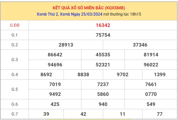 Dự đoán XSMB 26/3/2024 thống kê xổ số miền Bắc thứ 31