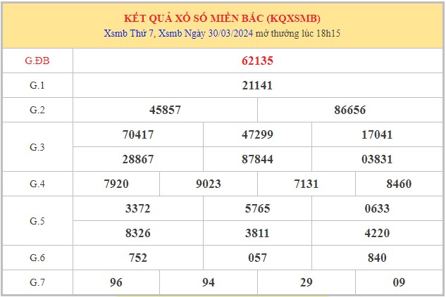 Dự đoán XSMB 31/3/2024 thống kê xổ số miền Bắc Chủ Nhật