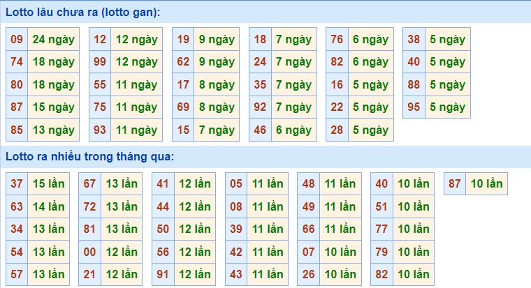 Dự đoán XSMB ngày 17/6/2023 thống kê miền Bắc thứ 7 hôm nay 2