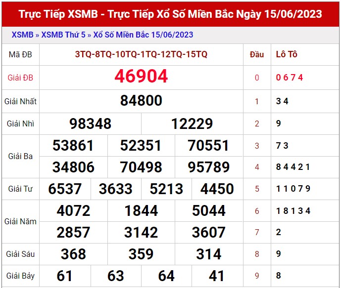 Dự Đoán XSMB ngày 16/6/2023 thống kê miền Bắc thứ 6 hôm nay 1