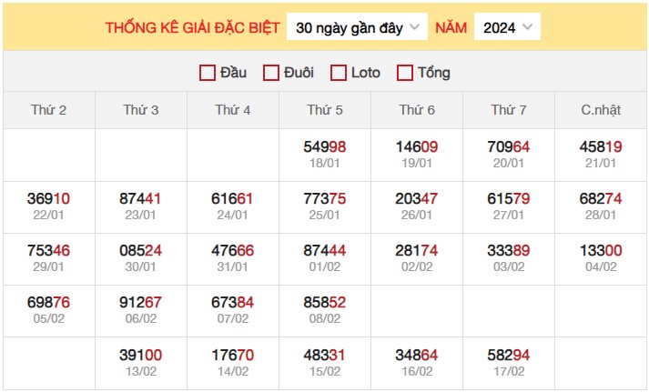 Dự đoán XSMB 18/2/2024 thống kê xổ số miền Bắc Chủ Nhật hôm nay 3