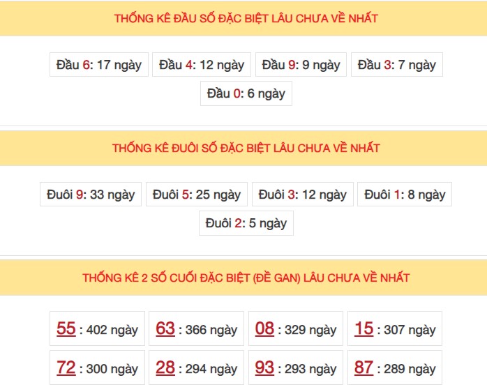 Dự đoán XSMB 7/6/2024 thống kê xổ số miền Bắc thứ 6 5