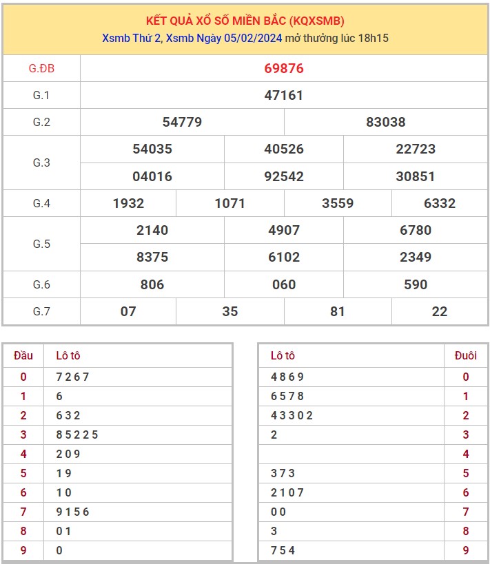 Dự đoán XSMB 6/2/2024 thống kê xổ số miền Bắc thứ 3 hôm nay 8