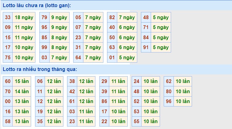 Dự đoán XSMB ngày 7/5/2023 - Thống kê lô VIP Miền Bắc Chủ Nhật hôm nay 2