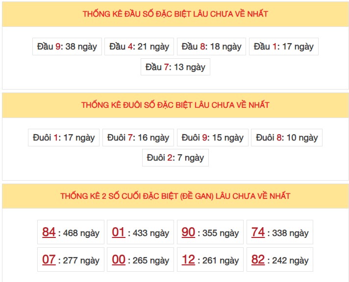 Dự đoán XSMB 23/9/2023 thống kê xổ số miền Bắc thứ 7 hôm nay 5