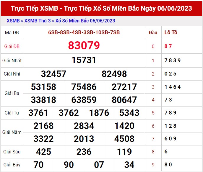 Dự Đoán XSMB ngày 7/6/2023 thống kê xổ số Miền Bắc thứ 4 hôm nay 1