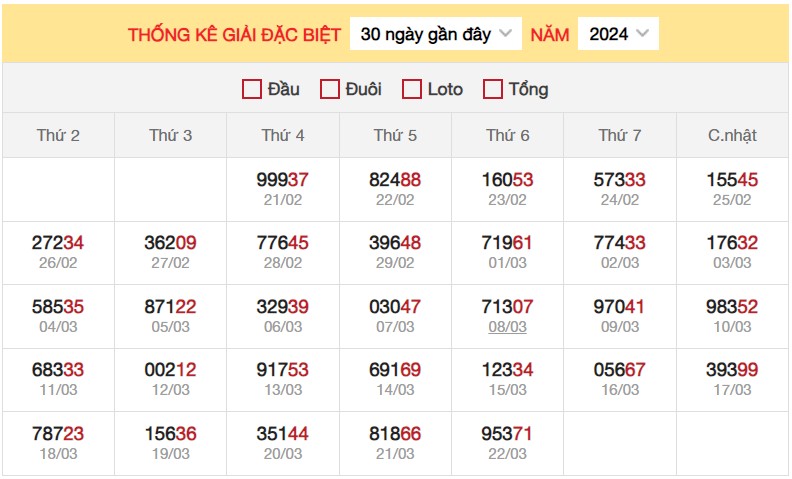 Dự đoán XSMB 23/3/2024 thống kê xổ số miền Bắc thứ 7 hôm nay 