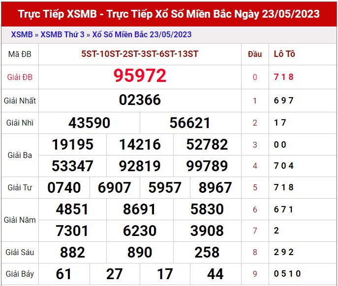 Dự Đoán XSMB ngày 24/5/2023 - Thống kê xổ số Miền Bắc thứ 4 8