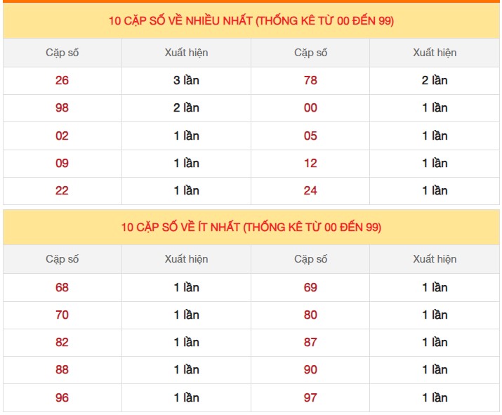 Dự đoán XSMB 17/6/2024 thống kê xổ số miền Bắc  4