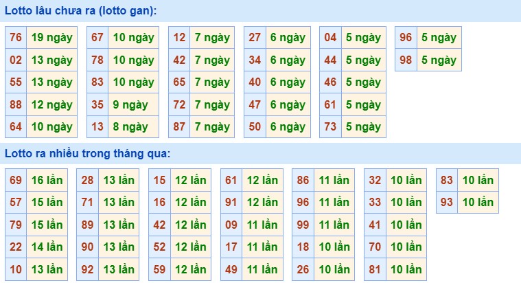 Dự đoán XSMB 24/4/2024 2