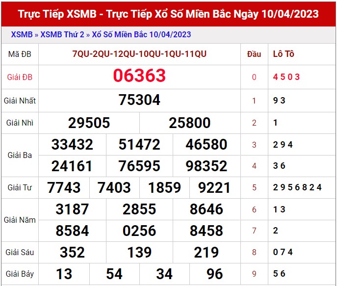 Dự đoán XSMB ngày 11/4/2023 - Thống kê lô VIP Miền Bắc thứ 3 hôm nay 1