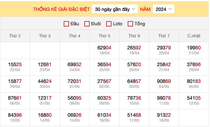 Dự đoán XSMB 19/5/2024 thống kê xổ số miền Bắc Chủ Nhật 3